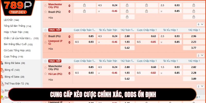 Cung cấp kèo cược chính xác, odds ổn định