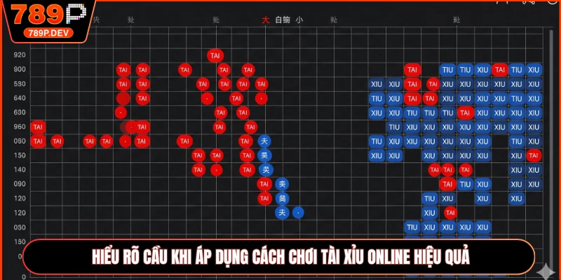 Hiểu rõ cầu khi áp dụng cách chơi Tài Xỉu online hiệu quả
