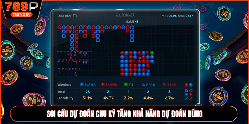 Soi cầu dự đoán chu kỳ tăng khả năng dự đoán đúng